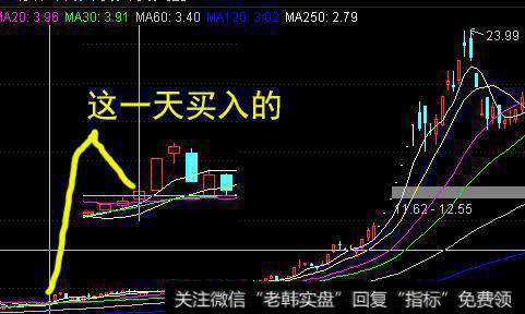 你是否后悔进入股市（股市10年）