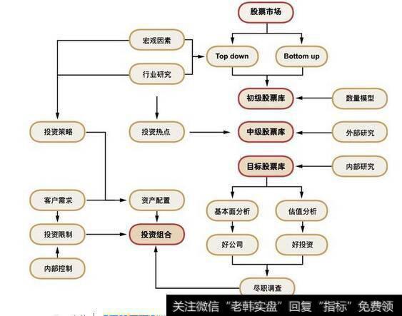 传统的<a href='/gptz/'>股票投资</a>策略风格预测方法