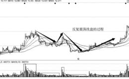 主力的反复震荡洗盘手法