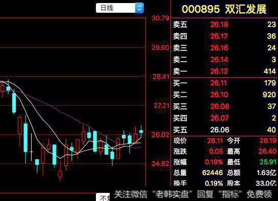 双汇发展(000895)：一季报净利同比增长21.09%