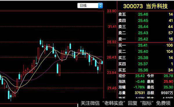 当升科技(300073)：一季报净利增长98.97%