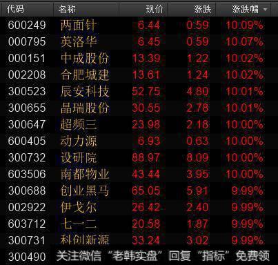 沪深两市小幅低开