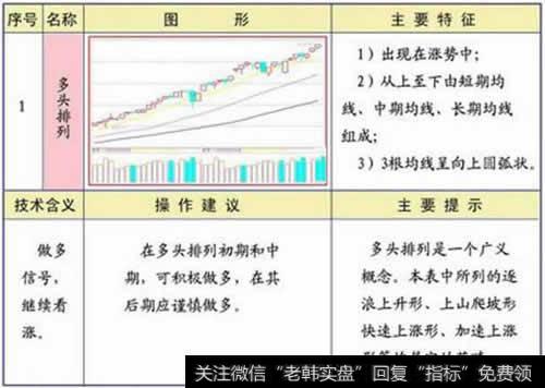 <a href='/gupiaorumen/266160.html'>均线多头排列</a>