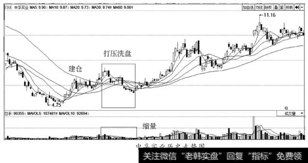 中孚实业历史走势图