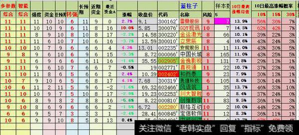 量化数据