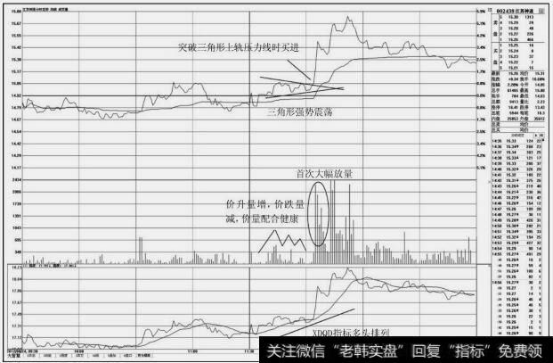 <a href='/weininghai/206738.html'>江苏神通</a>(002438)分时图