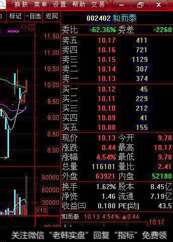 如何搏杀短线机会