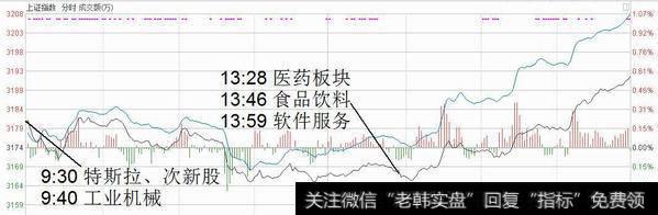 <a href='/zhangtingban/'>涨停板</a>追踪：次新、软件走强 指数继续拉升