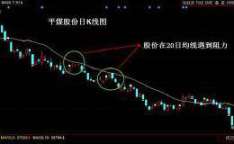 股民必学经典均线卖出形态：股价在20日均线遇到阻力