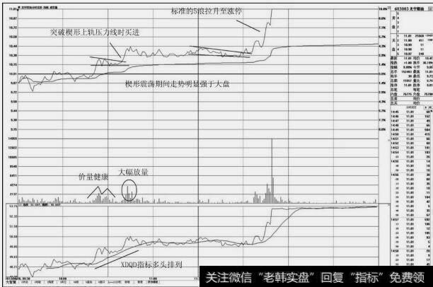 <a href='/bzqsgqdd/25763.html'>龙宇燃油</a>(603003)分时图