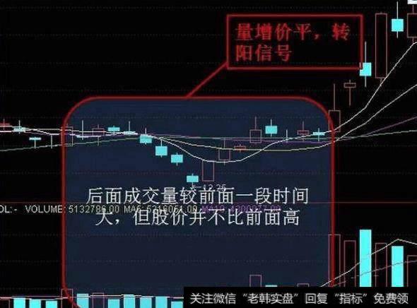 2、量增价升买入信号