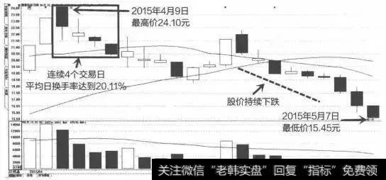 赛象科技(股票代码：002337)