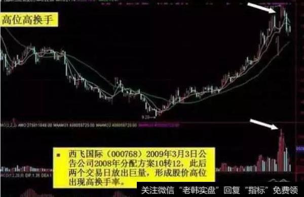 高位高换手