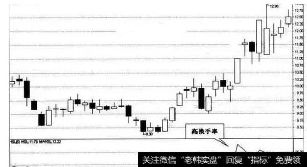 高换手率