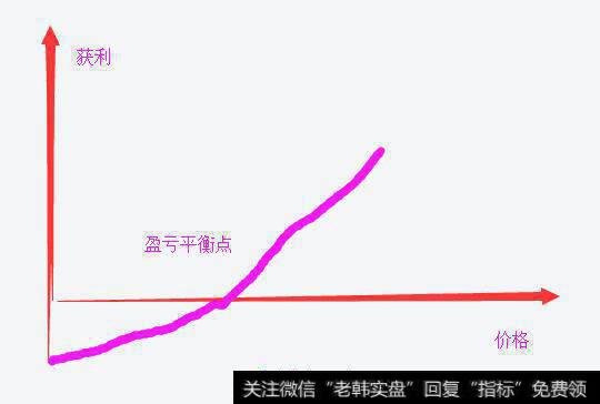 权利金相比较实际金额来说是少数