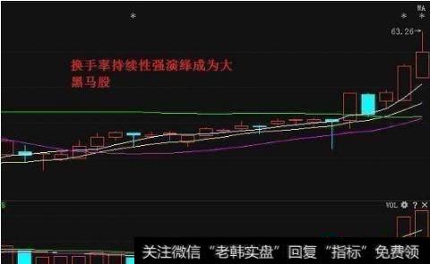 观察其换手率能否维持较长时间