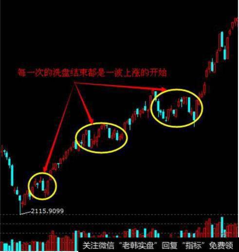 高位低换手，庄家不急于出局