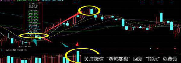 002279久其软件 2016年4月6号 行情走势