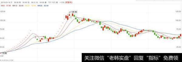 300467迅游科技的日K线