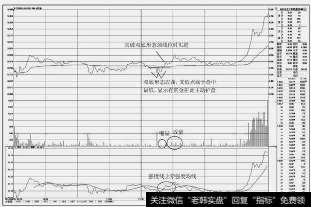 双钱股份(600623)分时图