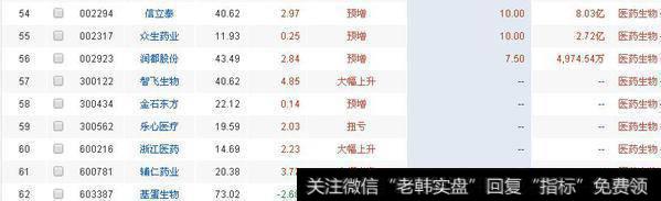 半年报预增个股54-62