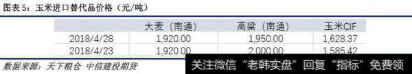 「玉米临储拍卖放量，加工需求走低」中信建投期货 玉米周报