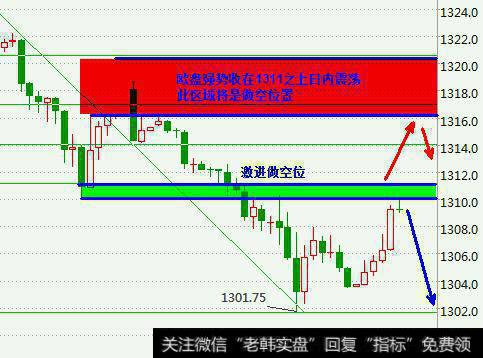 ADP公布获奖的走势