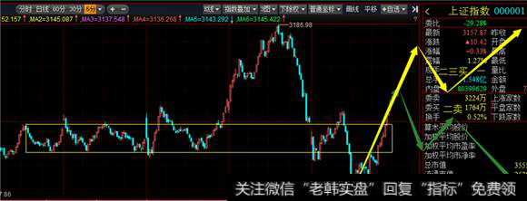 5分钟级别沪指