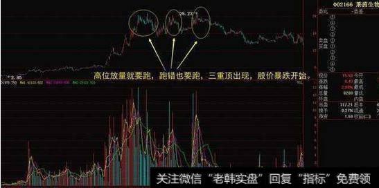 高位放量出现就要跑,哪怕是跑错也要跑。