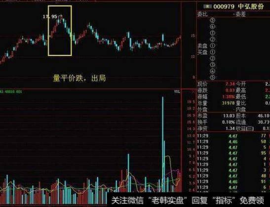量平价跌,股价持续下跌,成交量却没有任何反应,这有可能是主力开始推出的前兆,所以出局信号。