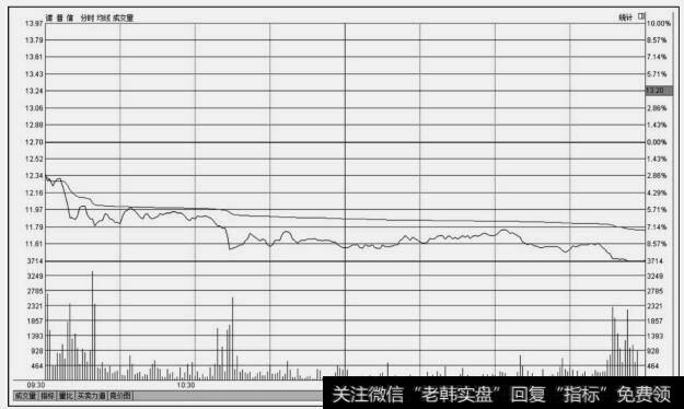 <a href='/junxiancaopan/230053.html'>诺普信</a>(002215)<a href='/fenshitu/'>分时图</a>