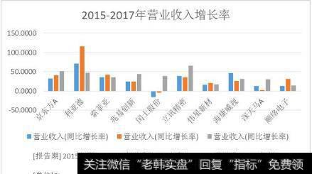 3大财务指标，梳理机构调研热股！<01盈利能力>