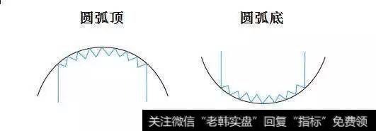 大圆顶和大圆底