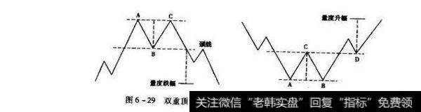 图表是走势的价位和时间的记录。