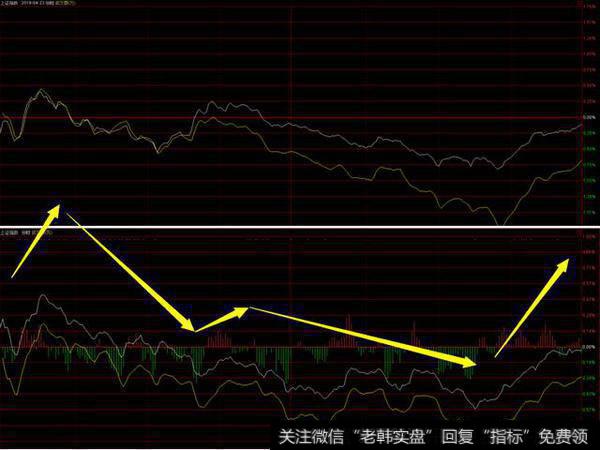 上周二大盘怒涨2%