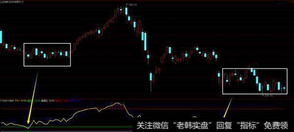 量化RSI指标明确显示底部区域