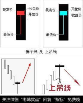 虽然大盘全天都是绿的，但是北上资金依旧净流入将近50亿