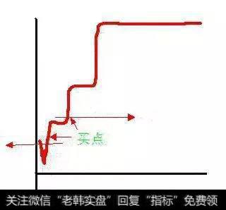 这类也是超强势形态，一般多出现连续拉涨停个股，昨天大阳开盘下打，注意不要太深。