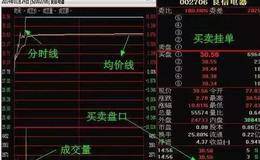 股票起飞前，“分时图”都会出现这样的特征，万次交易从不例外