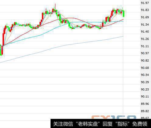 悲催！美元技术面惊现“噩兆” 这一资产缘何突然大爆发？