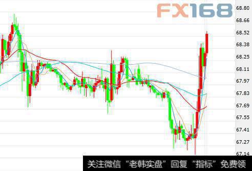 美油30分钟走势图