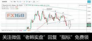 欧元/美元技术面看跌继续 1.2000进入视线