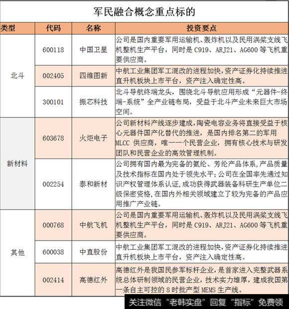 军民融合概念重点标的