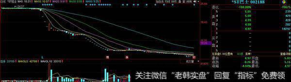 5月2日*ST巴士开盘报5.03元，截止收盘，该股直接跌停4.97%，股价跌于4.97元，封上跌停板。