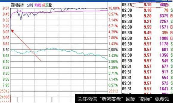 股市唯一不骗人的“K线”经典口诀，背起来，知买卖！