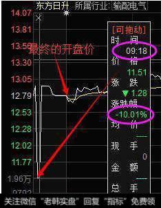 基础知识9:15----9:25是集合竞价时间