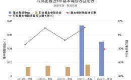 牧高笛2018年一季报出炉，基本每股收益创上市以来新低