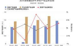 揭秘苏大维格2018年一季报 净资产收益率创上市以来新高背后的真相