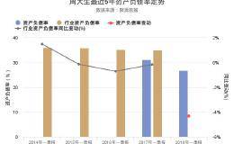 资产负债率创上市以来新低，这才是读懂周大生2018年一季报的正确姿势