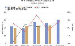 神雾环保2018年一季报出炉，资产负债率创上市以来新高